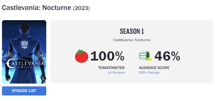 Castlevania: Noturno Rotten Tomatoes