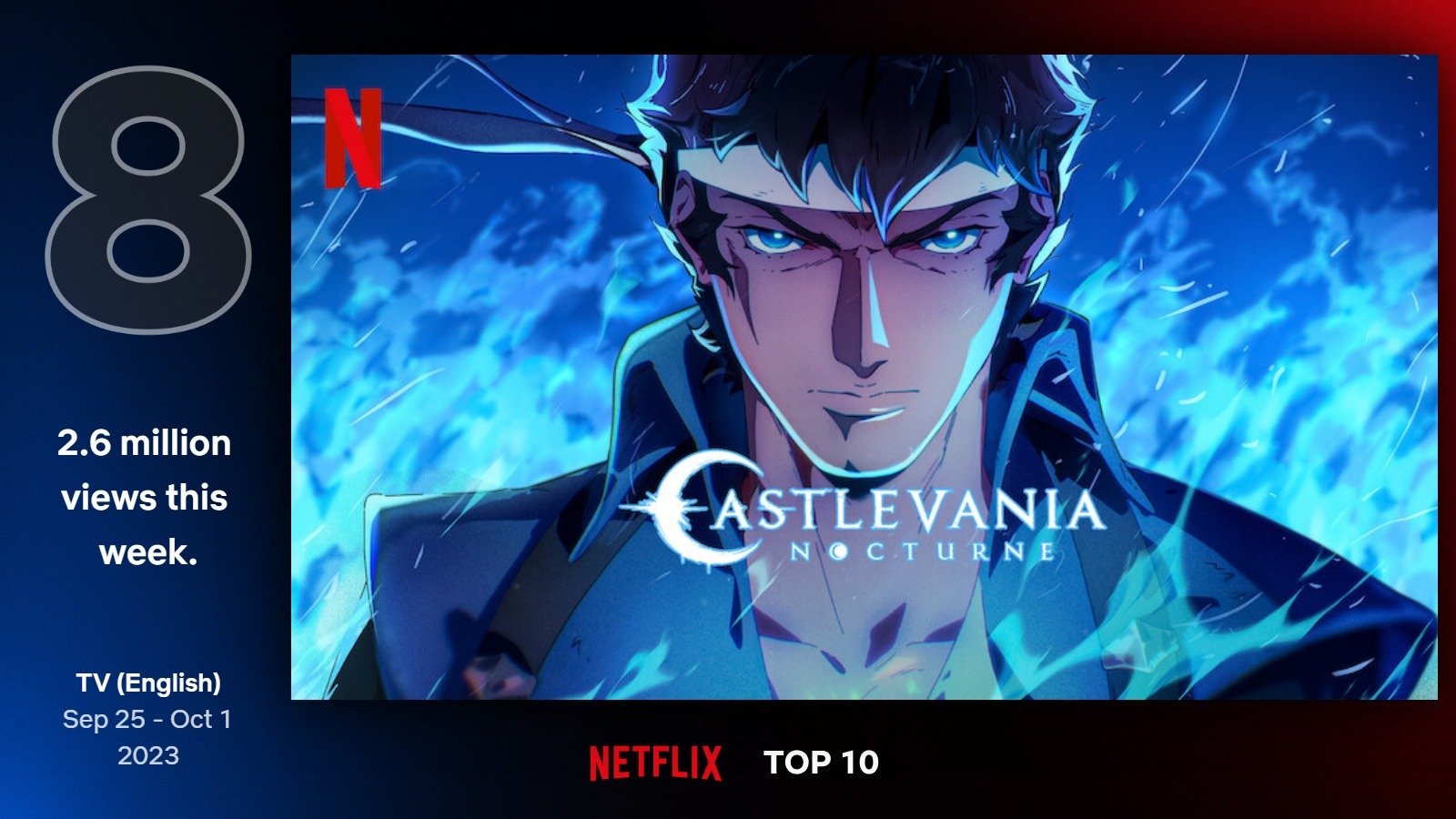 Castlevania Nocturne' Renewed for Season 2 at Netflix: New Season