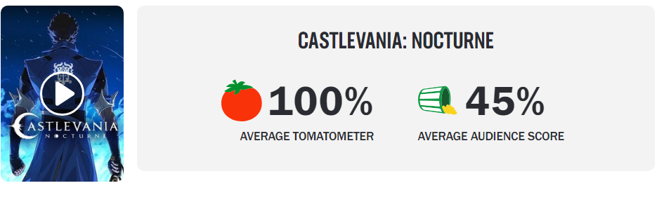 Castlevania: Nocturne - Rotten Tomatoes