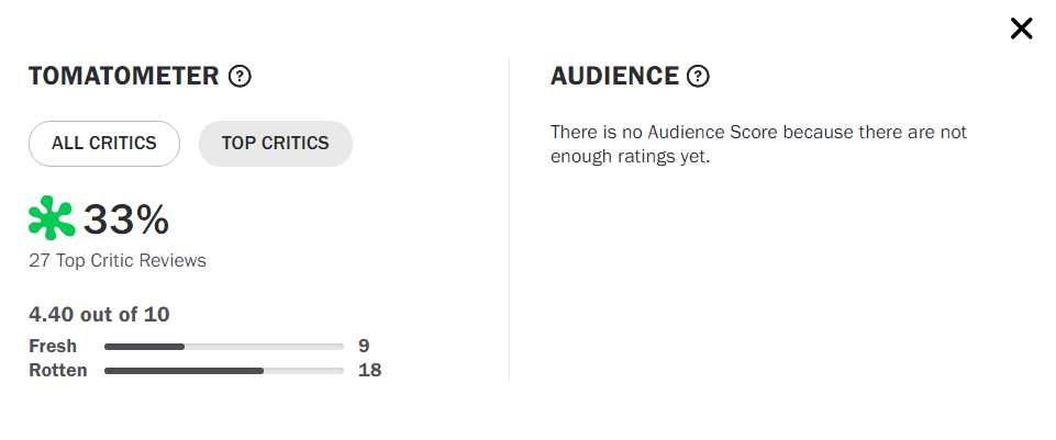 Despite Multiple Media Outlets Gushing About 'The Marvels' First Reactions,  Critic Review Scores Are Extremely Rotten - Bounding Into Comics