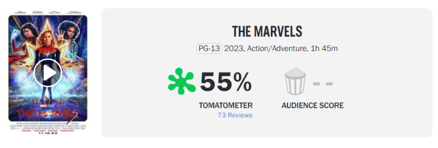 Despite Multiple Media Outlets Gushing About 'The Marvels' First Reactions,  Critic Review Scores Are Extremely Rotten - Bounding Into Comics