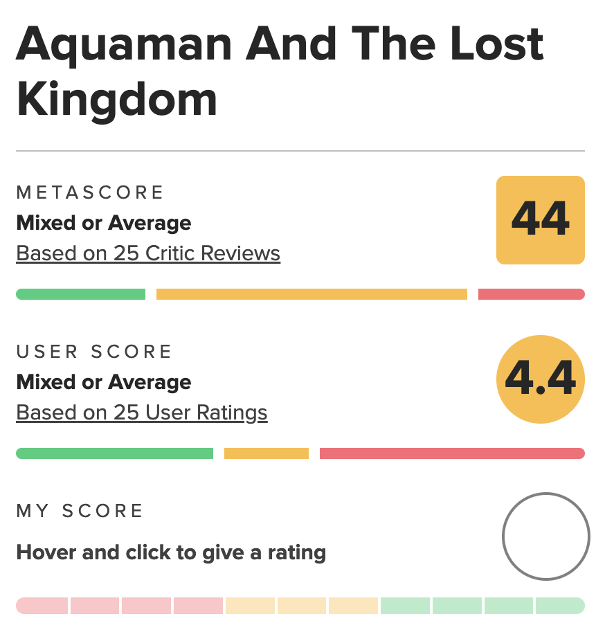 Metacritic score for Aquaman and the Lost Kingdom (2023), Warner Bros. Pictures