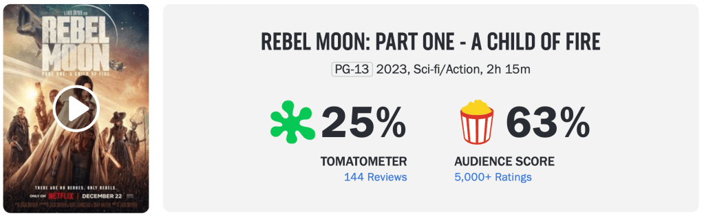 Rotten Tomatoes score for Rebel Moon: Part One - A Child of Fire (2023), Netflix