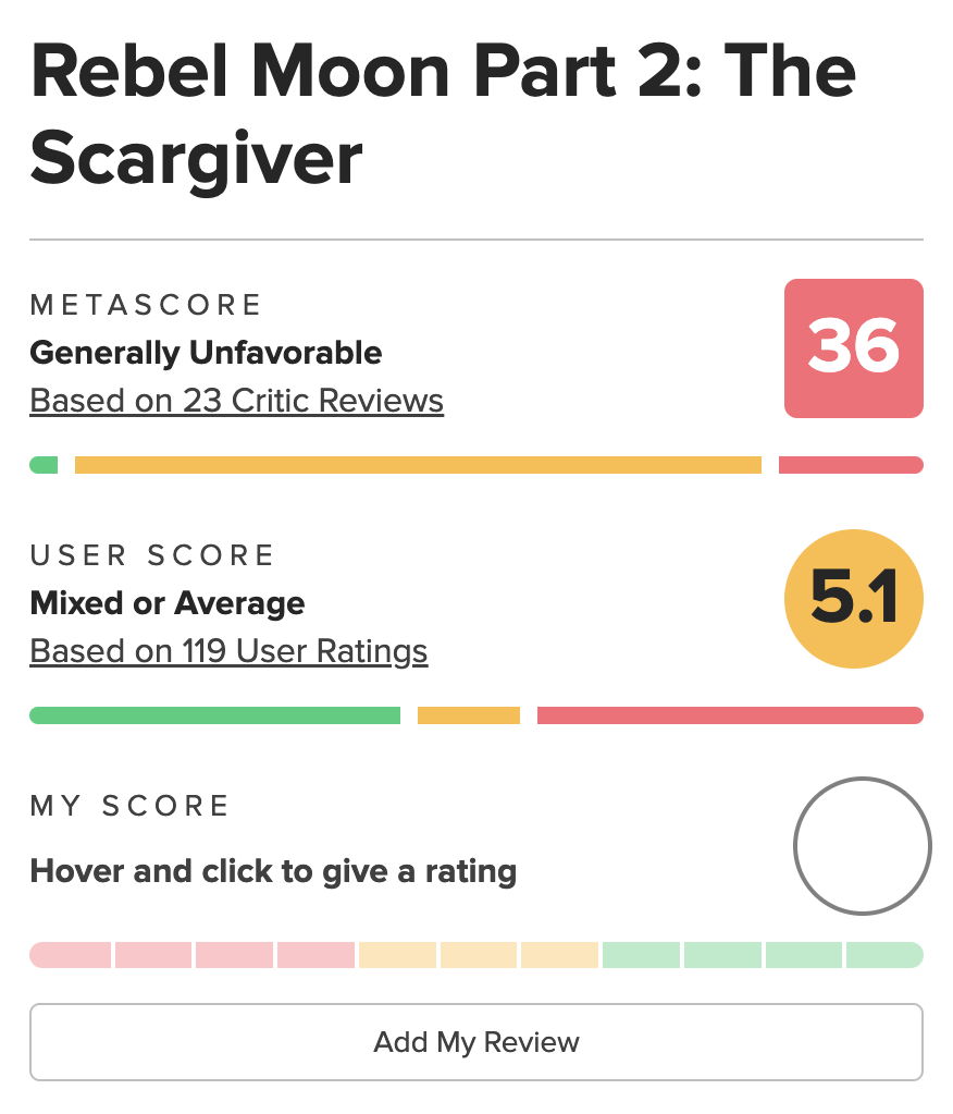 Metacritic score for Rebel Moon - Part Two: The Scargiver (2024), Netflix