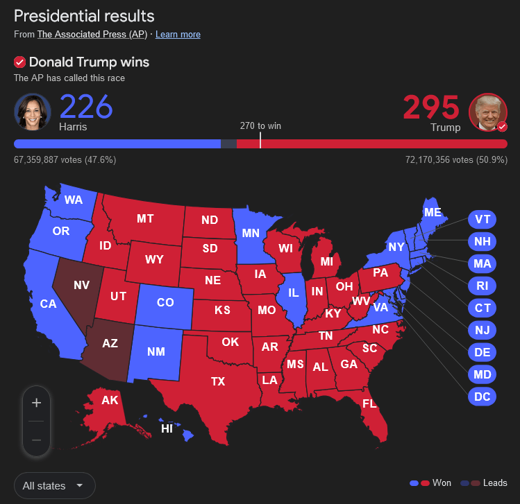 The 2024 US Presidential Results, as reported by the Associated Press on the evening of November 6th, 2024