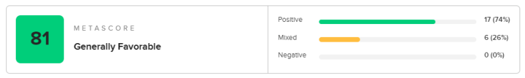 TimeSplitters PlayStation 2 Metacritic Rating, Fandom Inc