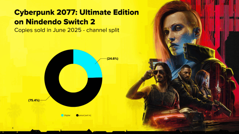 The physical vs. digital sales numbers for the Nintendo Switch 2 release of Cyberpunk 2077: Ultimate Edition (2025), CD Projekt Red
