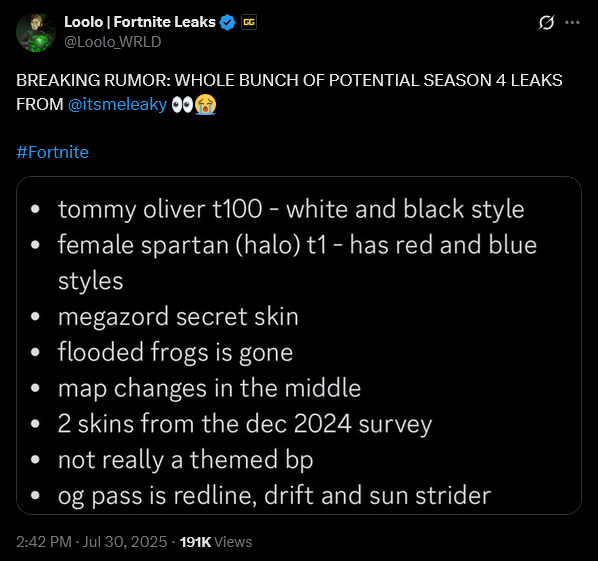 After 'Superman', the next 'Fortnite' collabs are set to include 'Halo' and possibly 'Power Rangers'.