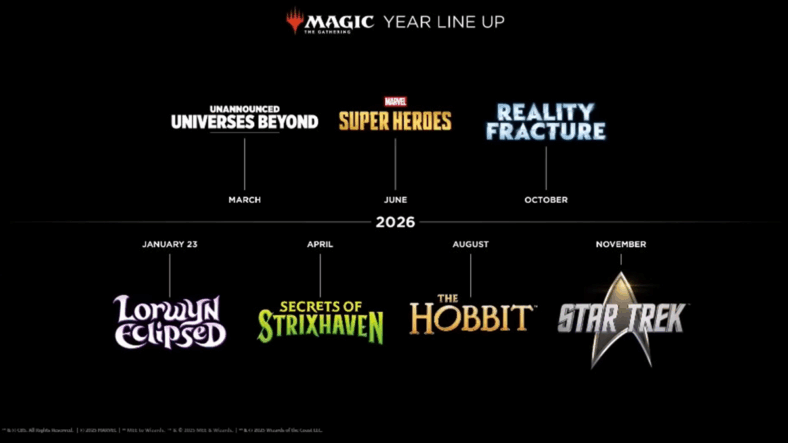 The full 2026 release schedule for Magic: The Gathering (2026), Wizards of the Coast