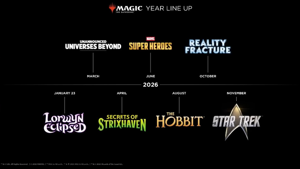 The full 2026 release schedule for Magic: The Gathering (2026), Wizards of the Coast