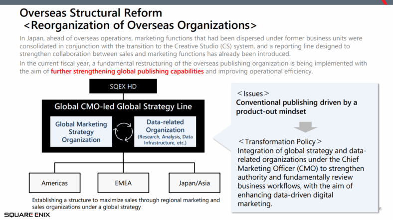 Progress Report on the Medium-Term Business Plan (FY2025/3-FY2027/3) via Square Enix Holdings