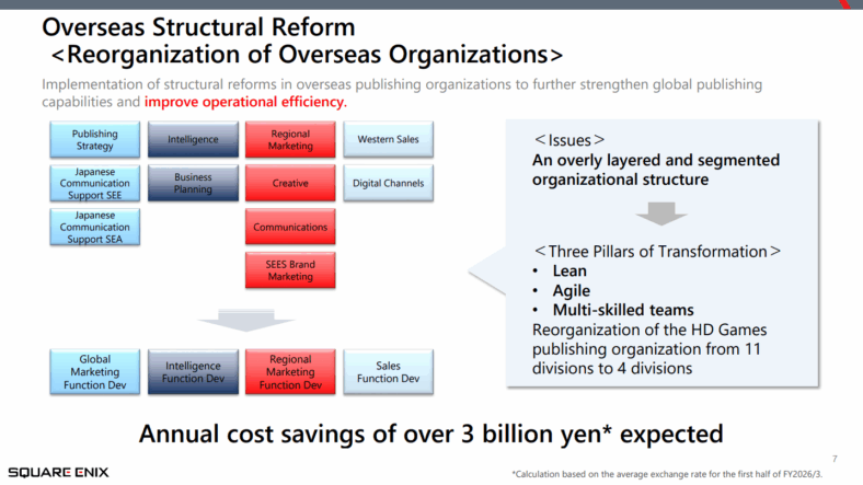 Progress Report on the Medium-Term Business Plan (FY2025/3-FY2027/3) via Square Enix Holdings