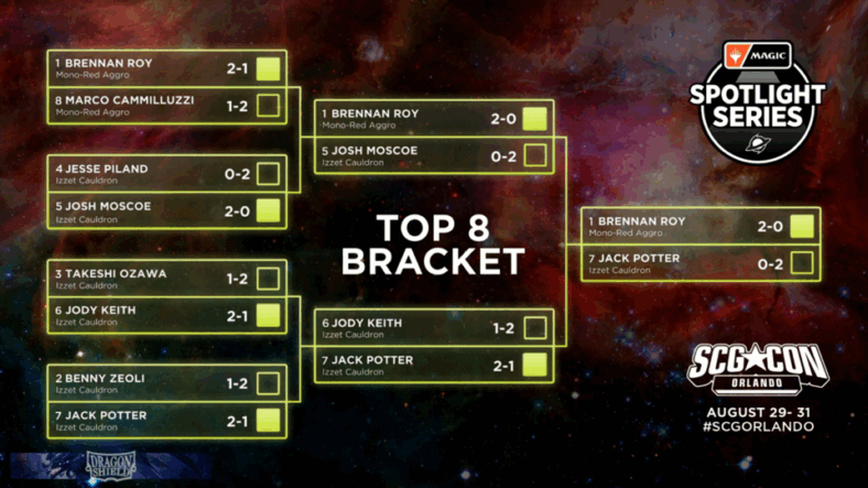 The Top 8 bracket for the 2025 Magic: The Gathering Pro Tour Planetary Rotation tournament, as held at SCG Con Orlando on August 29th-31st